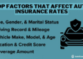 Why is Car Insurance important in India? - PolicyBachat